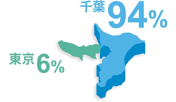 プロジェクト地域別人数構成