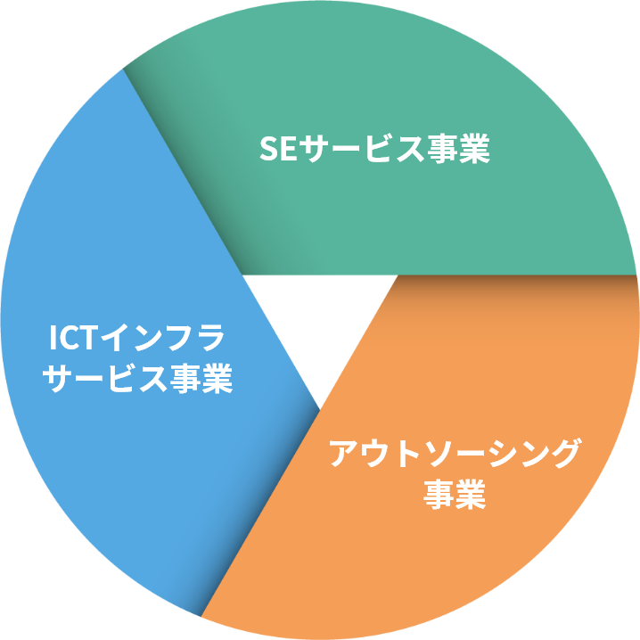 事業スタイル