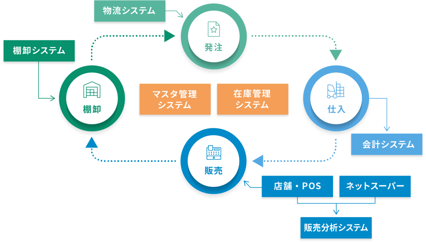 システム概念図