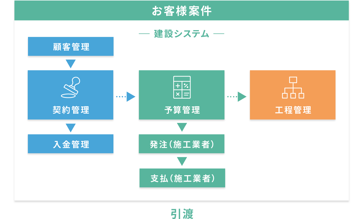 システム概要図