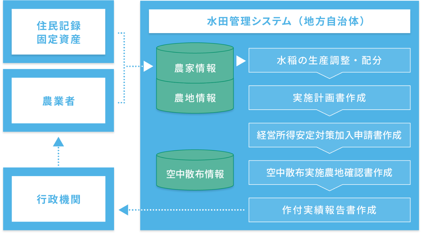 固定資産管理システム